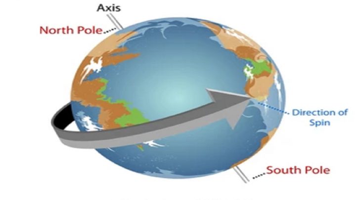 Earth's axial tilt is 23.5° - Interesting Facts About Earth