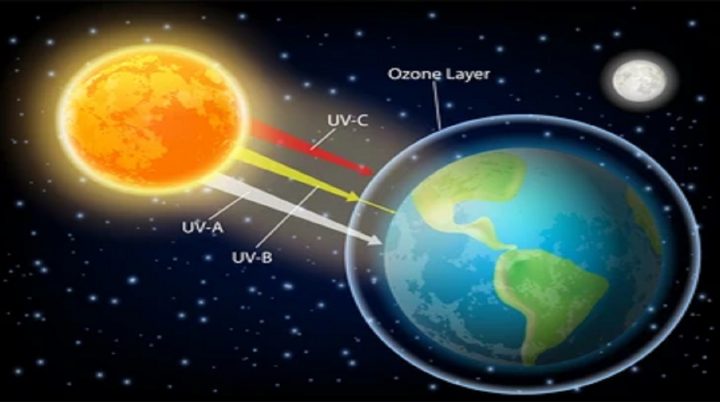 ultraviolet radiation - Interesting facts about Earth